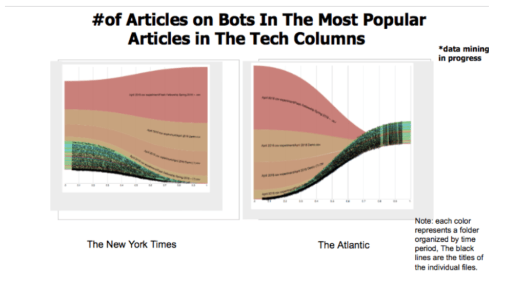 Throwback Tuesday (Repost): Visualizing the News as A&nbsp;Timeline