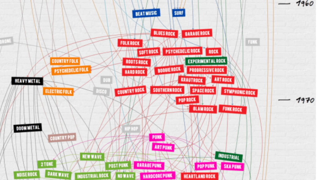Throwback Tuesday: Data Visualization: Visualizing Sound&nbsp;Texts