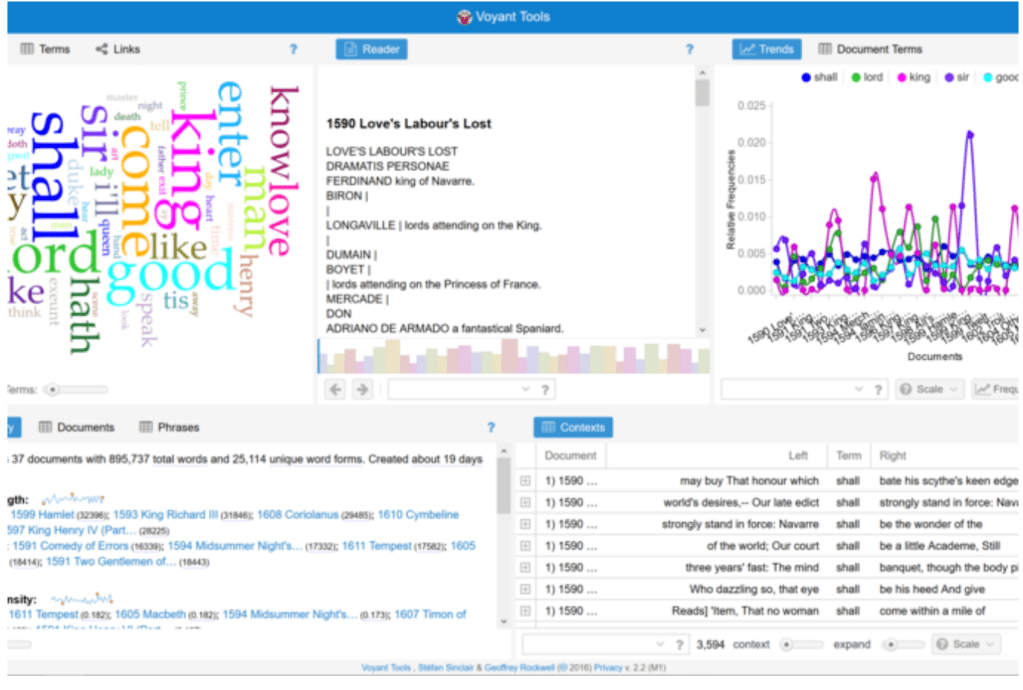 Throwback Tuesday: Lesson Plan: Visualizing and Analyzing Texts with Voyant&nbsp;(Repost)